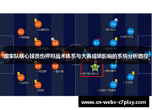 国家队核心球员伤停对战术体系与大赛成绩影响的系统分析路径 国家队核心球员伤停对战术体系与大赛成绩影响的系统分析路径
