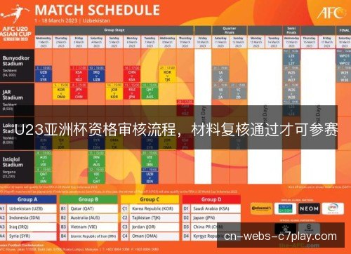 U23亚洲杯资格审核流程,材料复核通过才可参赛 U23亚洲杯资格审核流程,材料复核通过才可参赛
